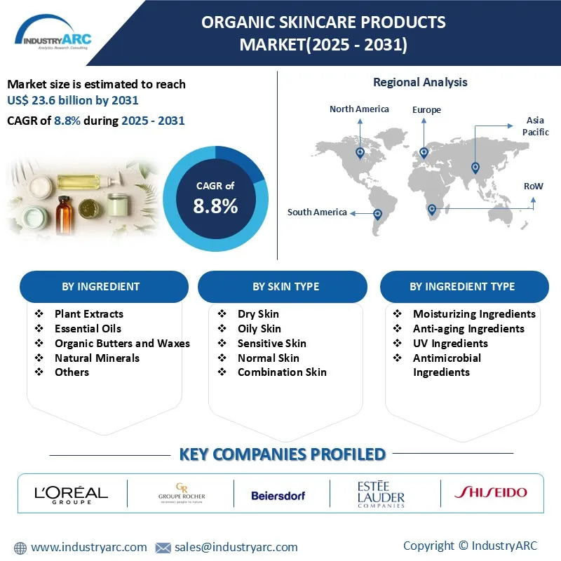 Organic Skincare Products Market