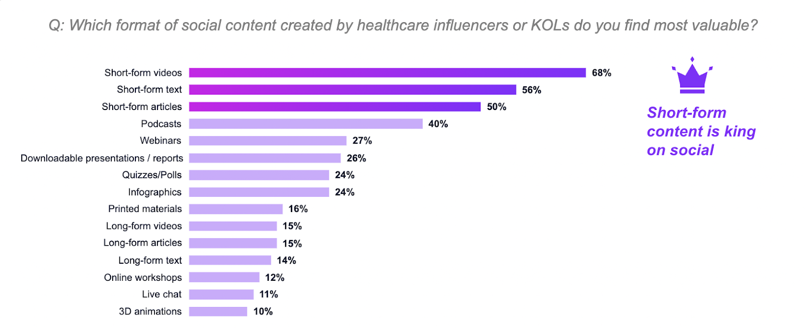 marketing case study healthcare