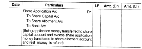 NCERT Solutions for Class 12 Accountancy Part II Chapter 1 Accounting for Share Capital LAQ Q7.2