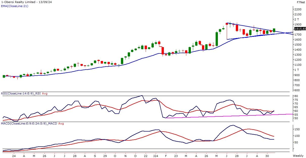 C:\Users\rpatil\Desktop\1-Oberoi Realty Limited.jpeg