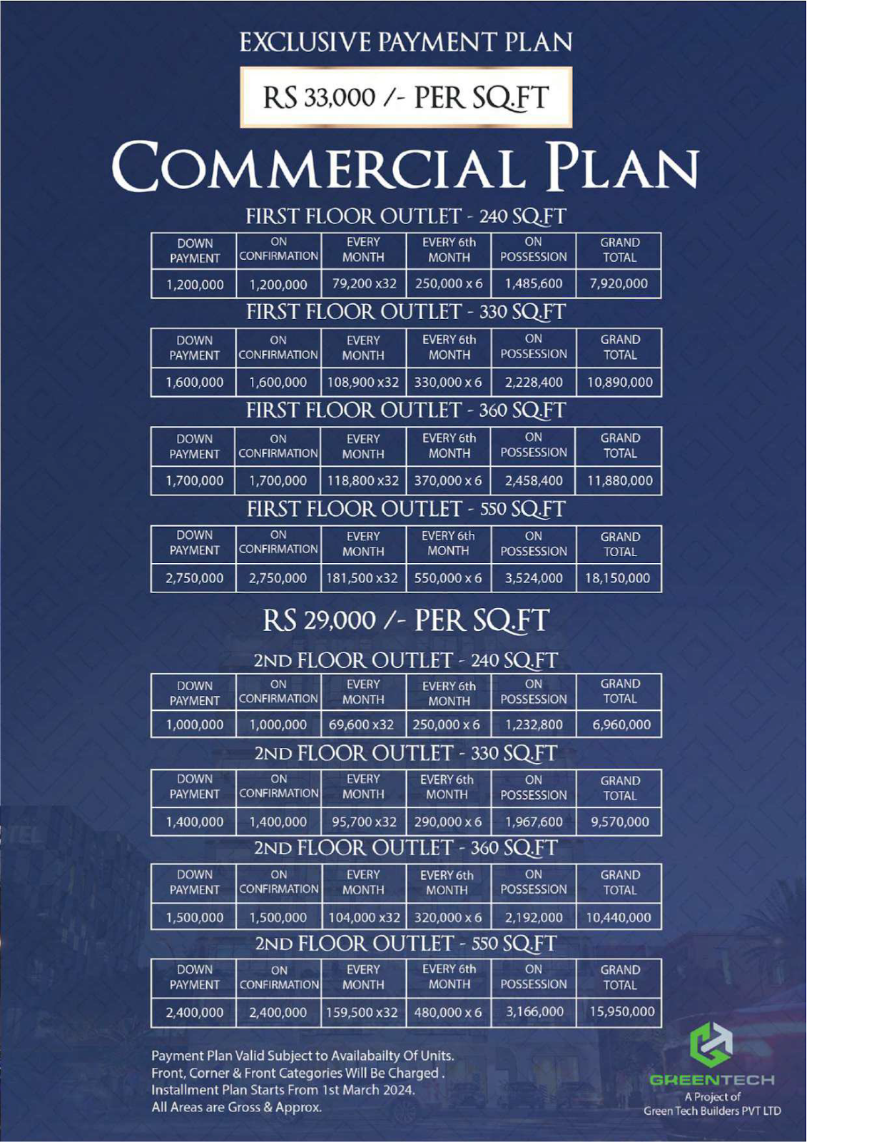 Arcadia Mall and Residencia Speeds Ahead with Basement Done
