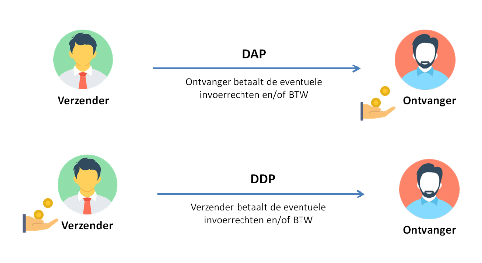 Check wie betaalt