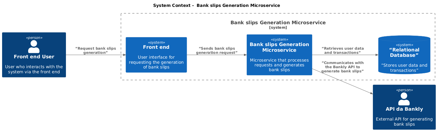 The diagram illustrates the basic flow. The frontend User requests the generation of bank slips through the interface (front end), which forwards this request to the Bank slips Generation Microservice. The microservice accesses the Relational Database to retrieve user and transaction information and communicates with the Bankly API to complete the generation of bank slips.