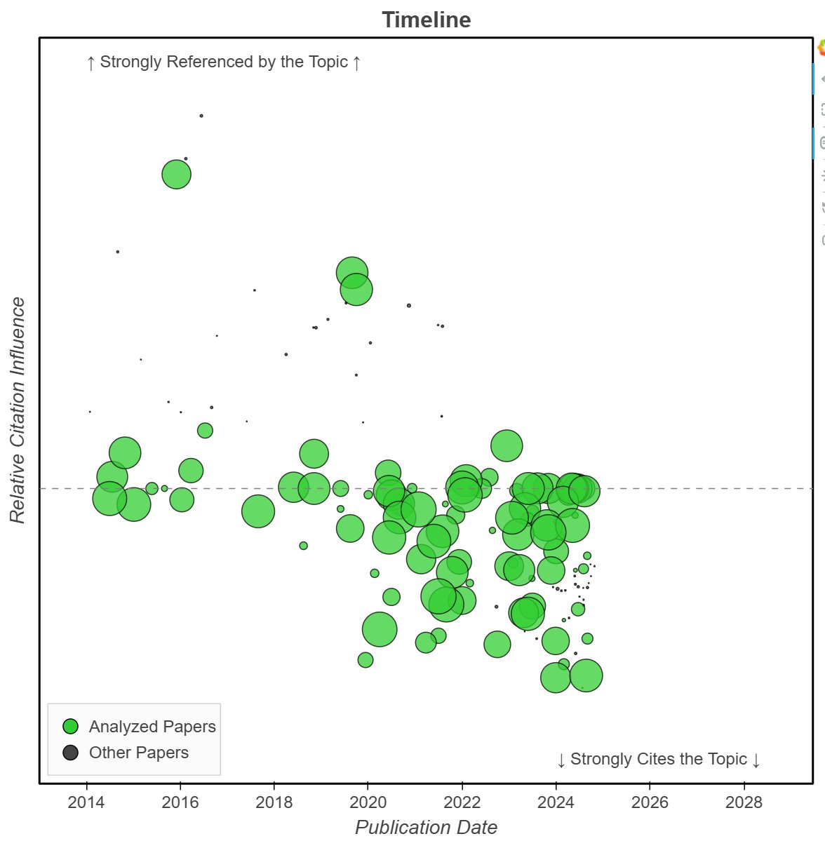 Obesity GLP-1 Drugs for Wider Use publications over past decade