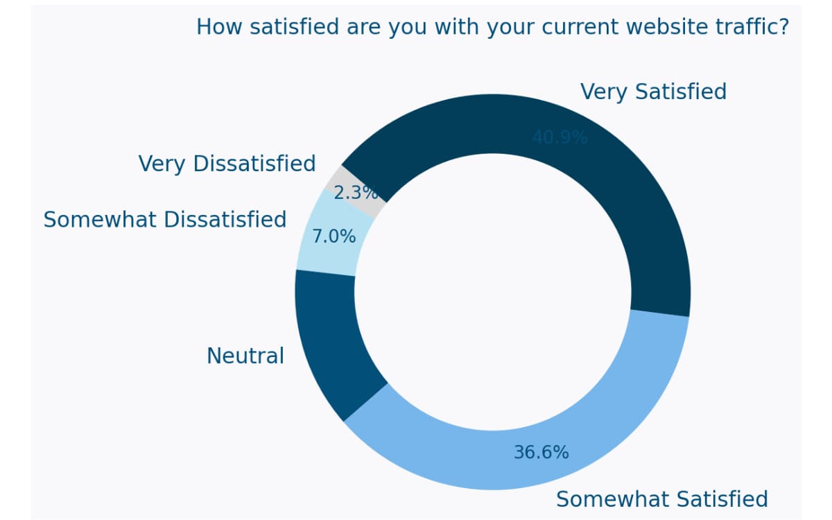 How To Find A Good SEO Consultant