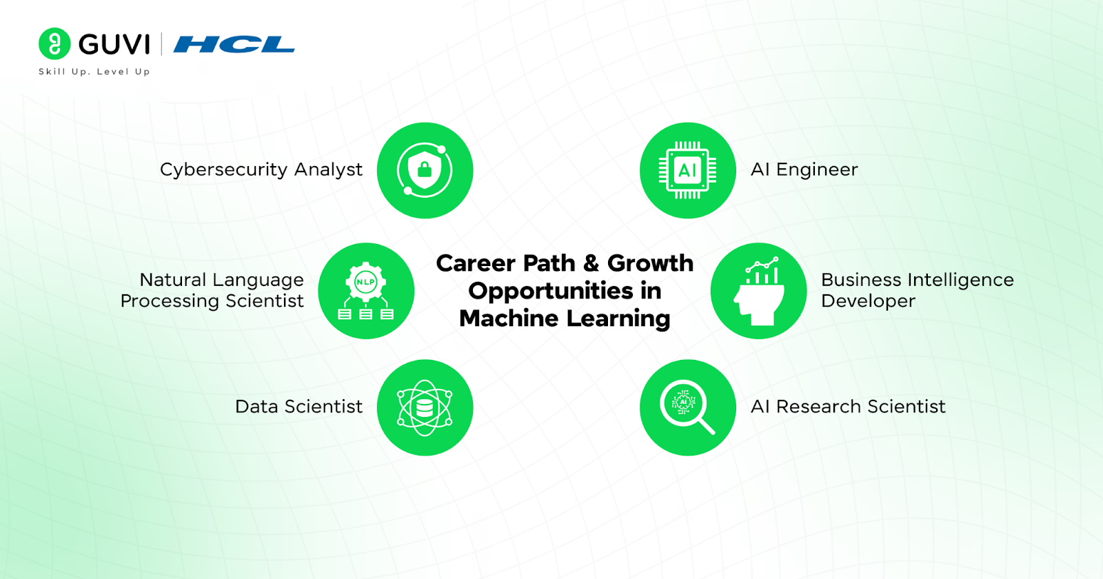 career path