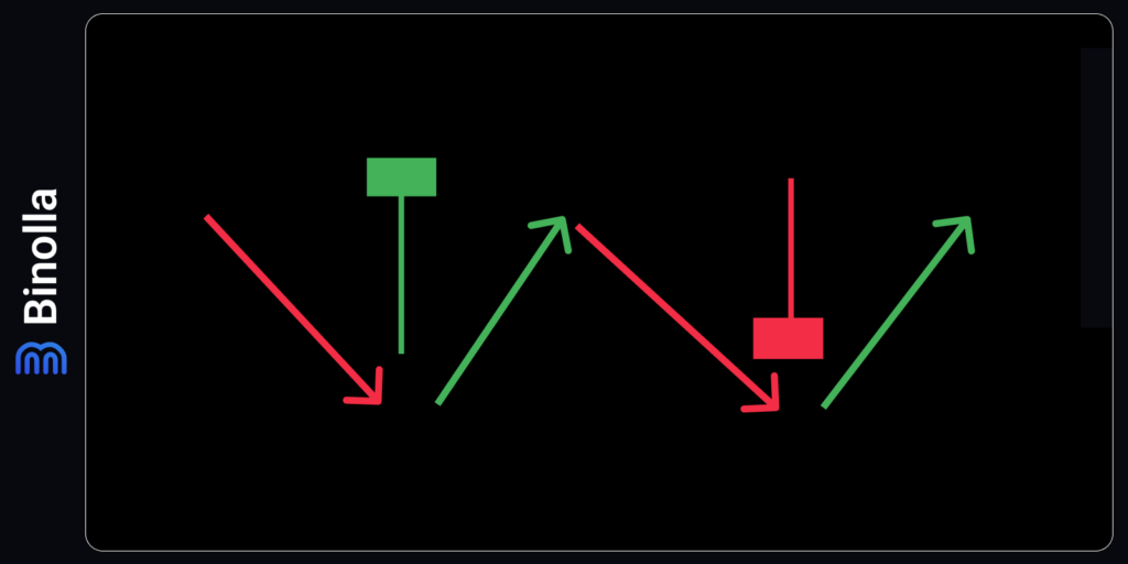 Hammer and inverted Hammer patterns