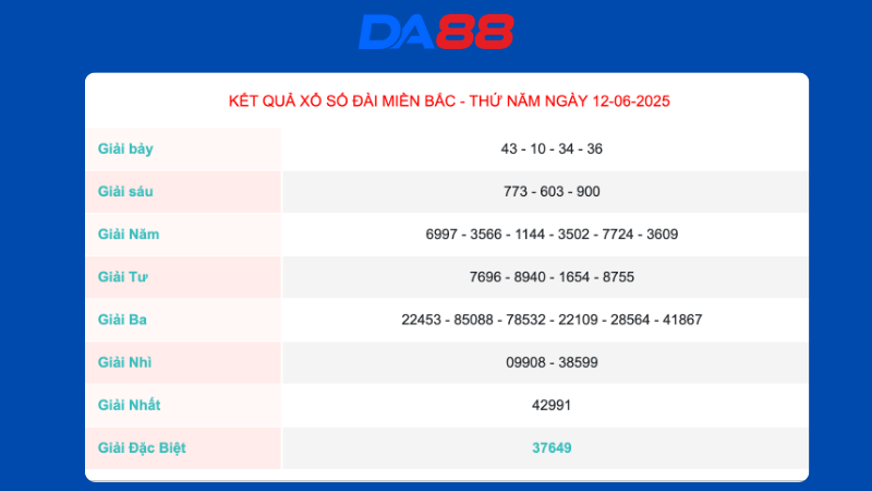 Kết quả xổ số miền Bắc ngày 12/6/2025