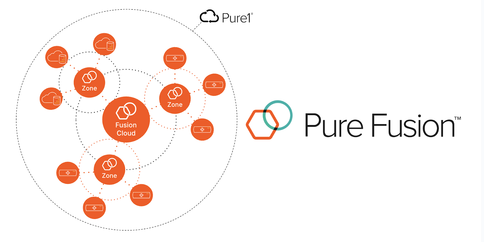 Networked Cloud Of Data