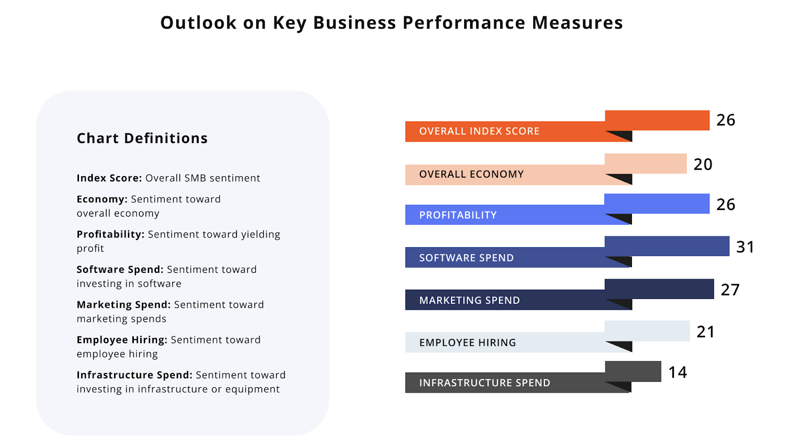 small business optimism index chart 2