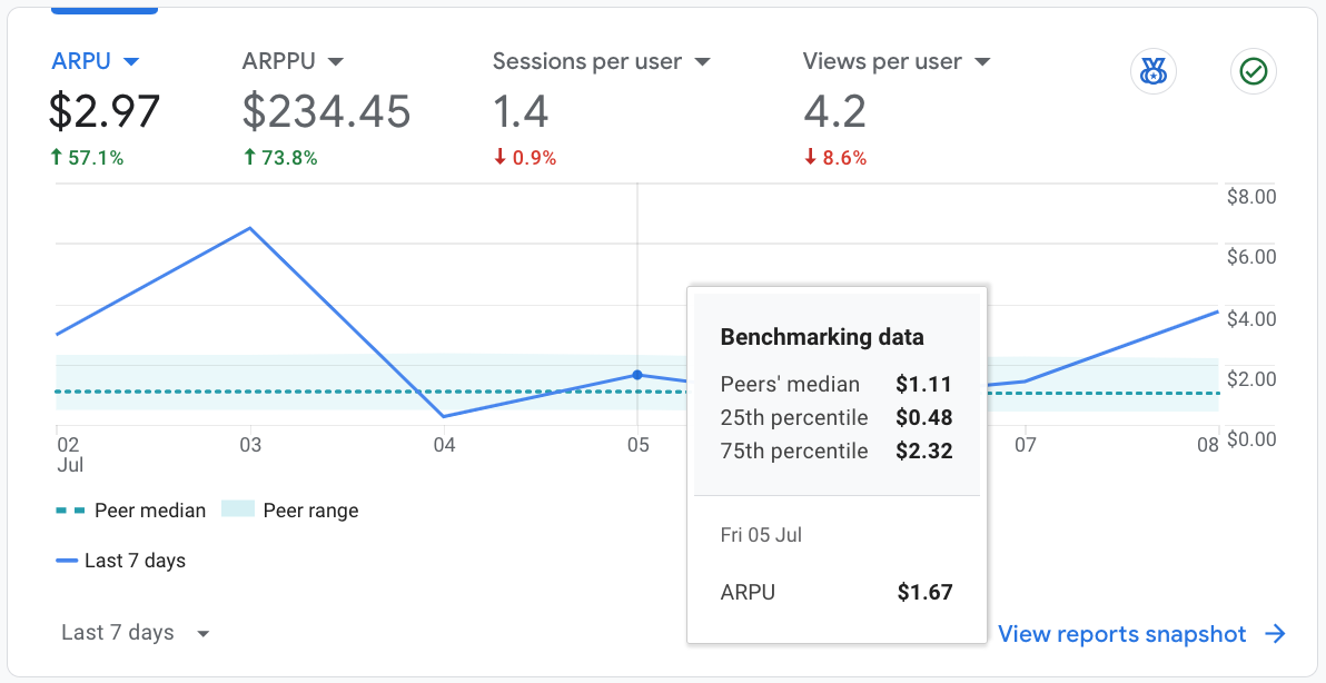 data insights