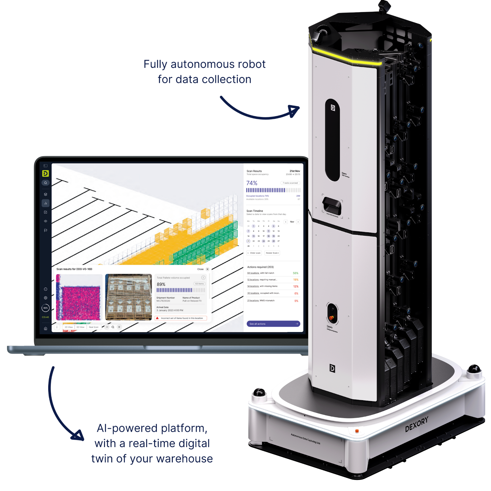 Our stock-scanning robots, backed by AI-powered analytics, ensure you fulfil orders promptly, maximise resource utilisation, and boost revenues