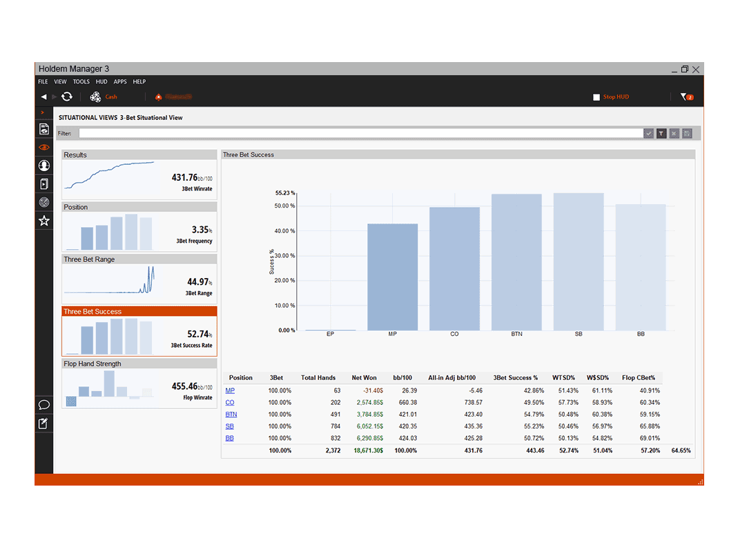 Interface do Holdem Manager mostrando uma visão geral do desempenho de um jogador