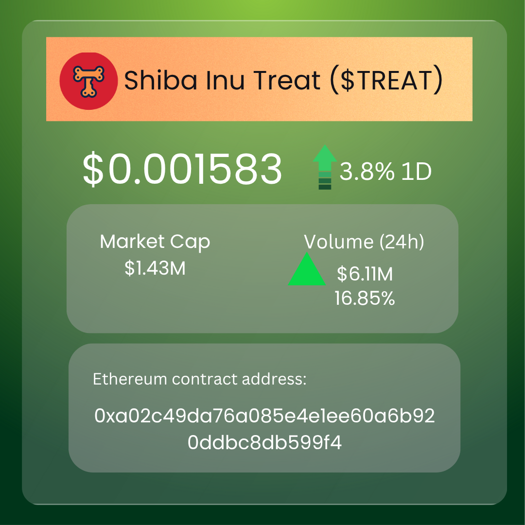 Shiba Inu Surge: Breaking Down Trends, Burning Tokens & Charging Ahead