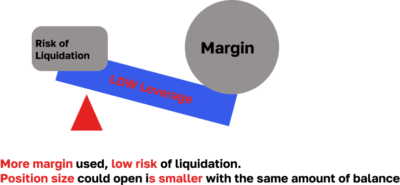 Comprendre l'Interface de la Bourse et les Éléments Clés pour le Trading d'Arbitrage de Contrats à Terme