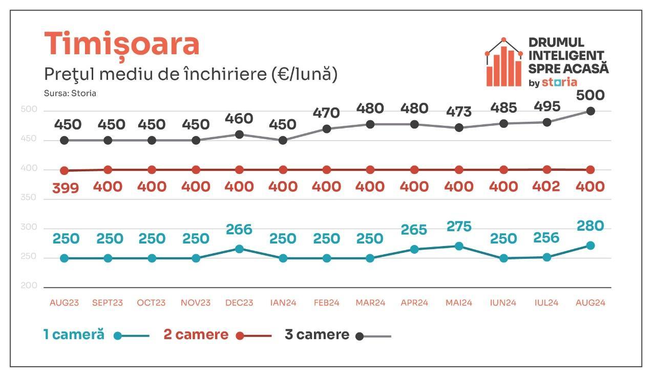 A graph of a number of people

Description automatically generated with medium confidence