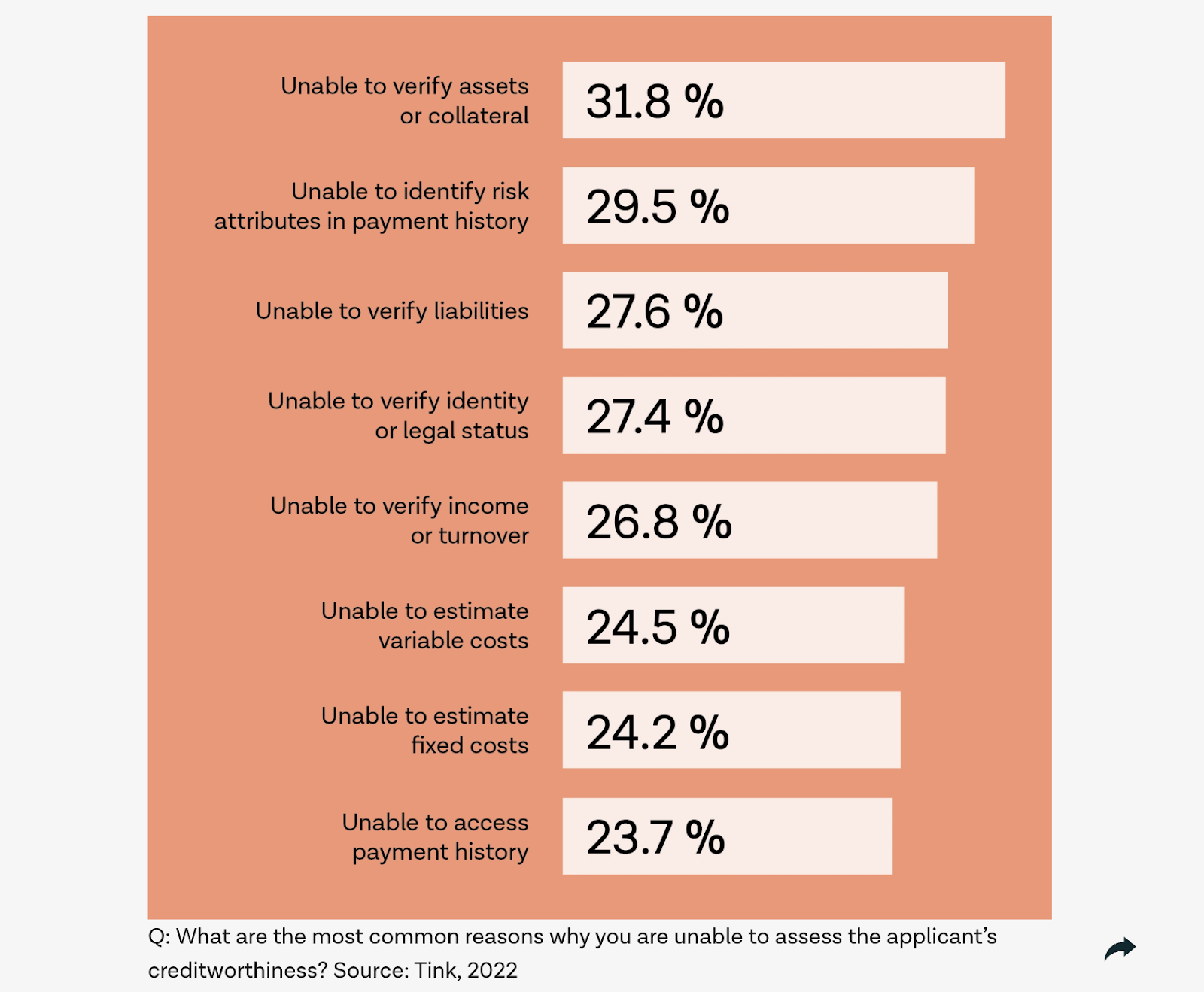 challenges faced by underwriters