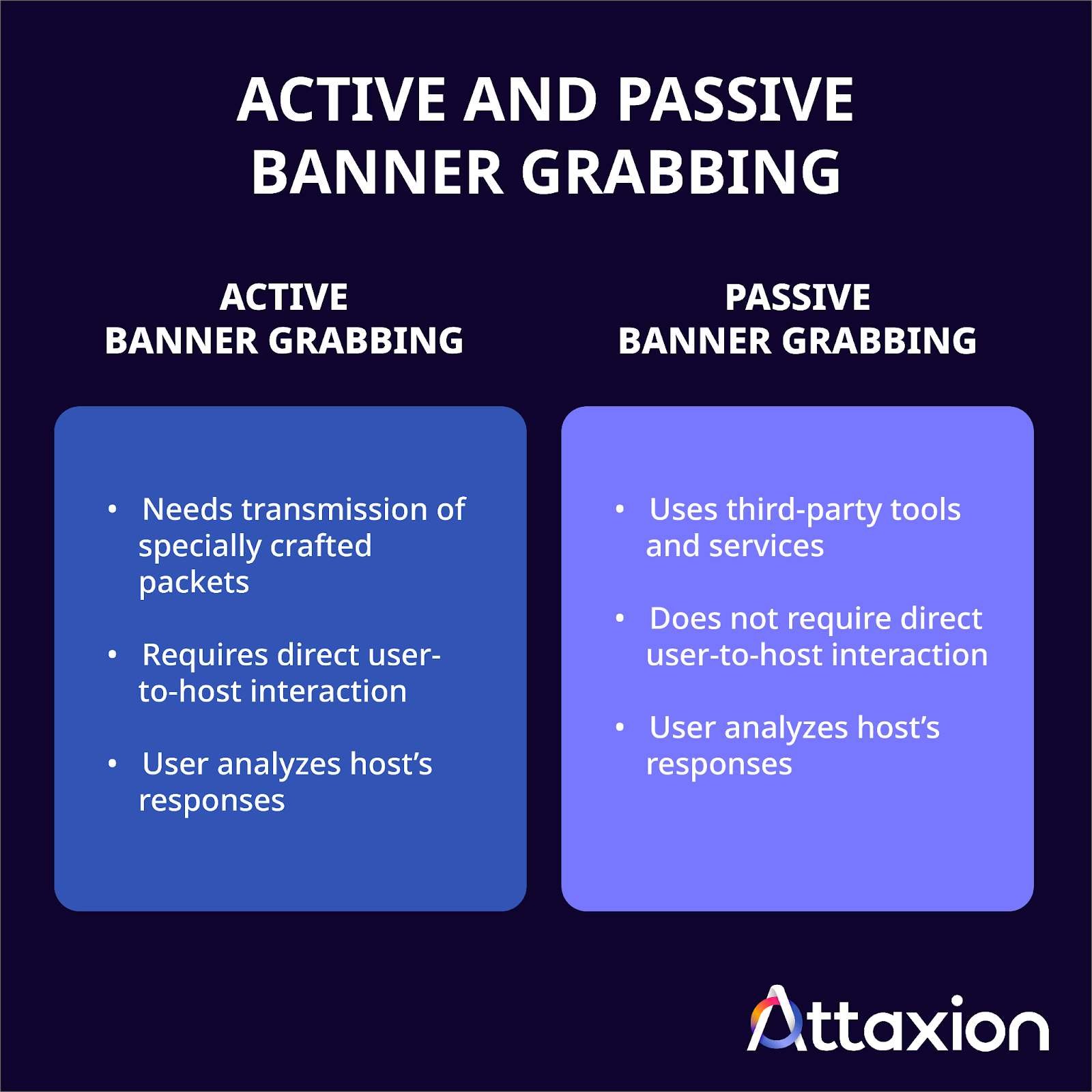 Active and passive banner grabbing