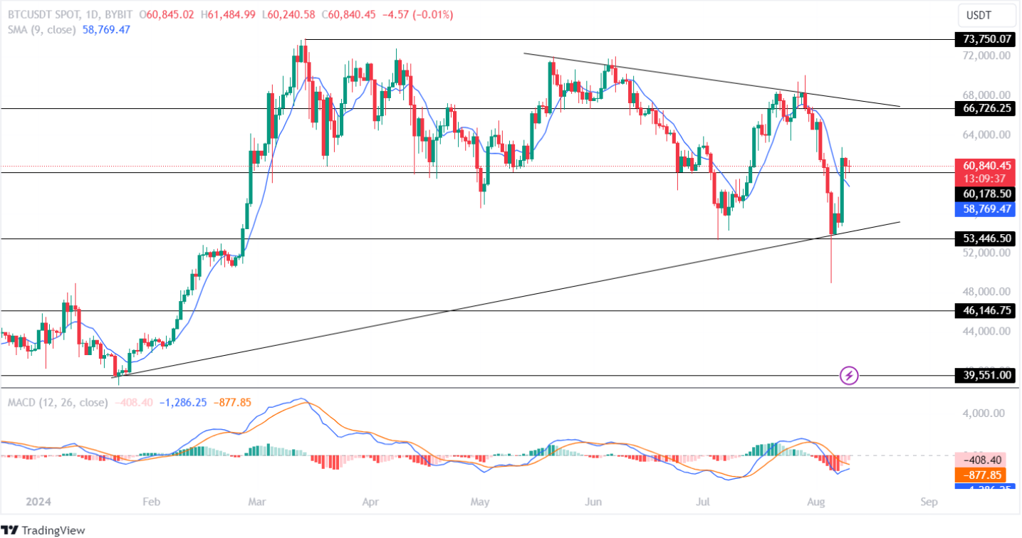 Điều gì tiếp theo đối với BTC, ETH, BNB, SOL và XRP khi thị trường tiền điện tử gặp khó khăn!