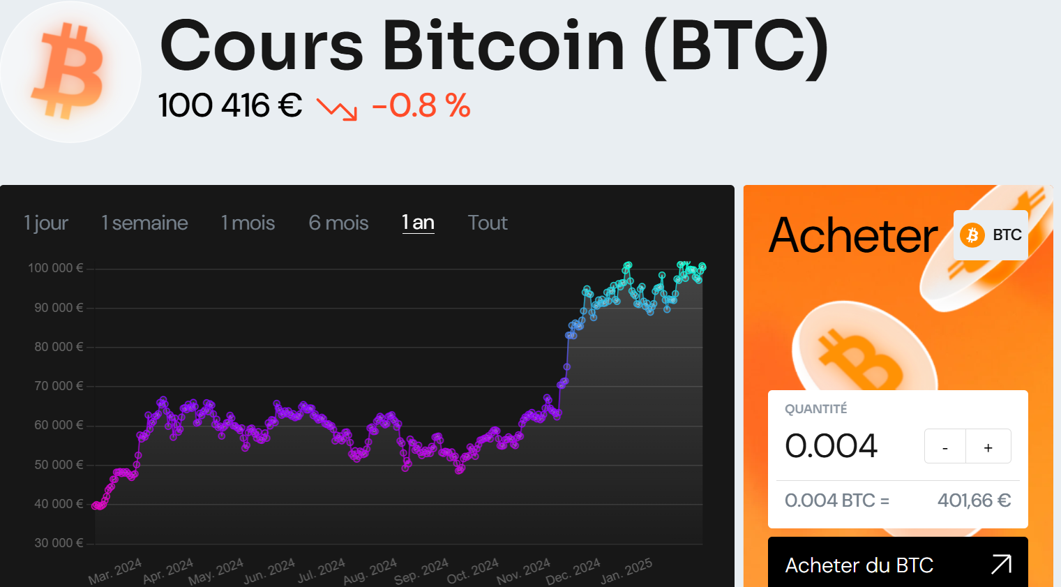 Pourquoi acheter du Bitcoin