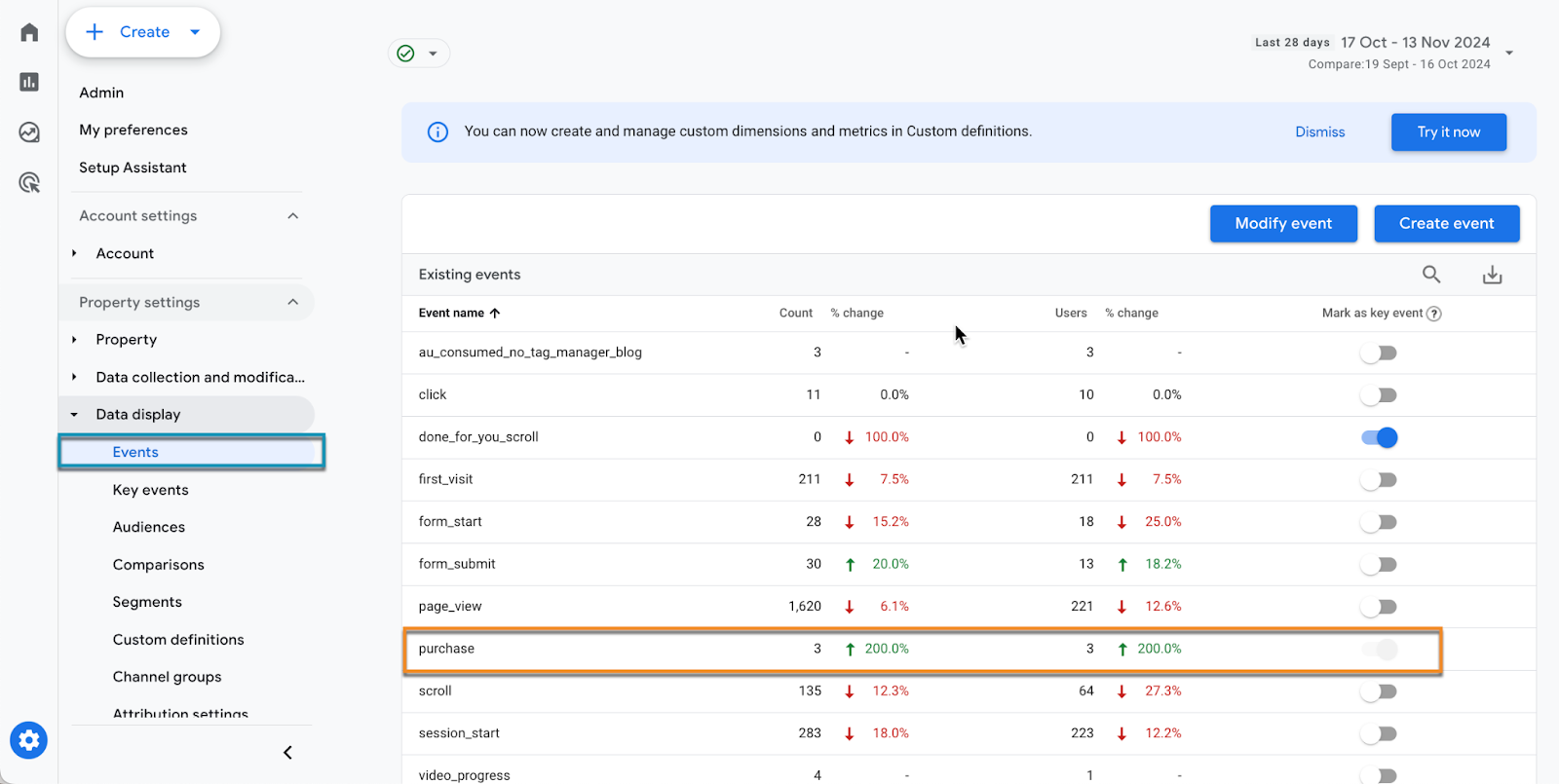 How to Measure Your Black Friday Campaign Success with Google Analytics 4