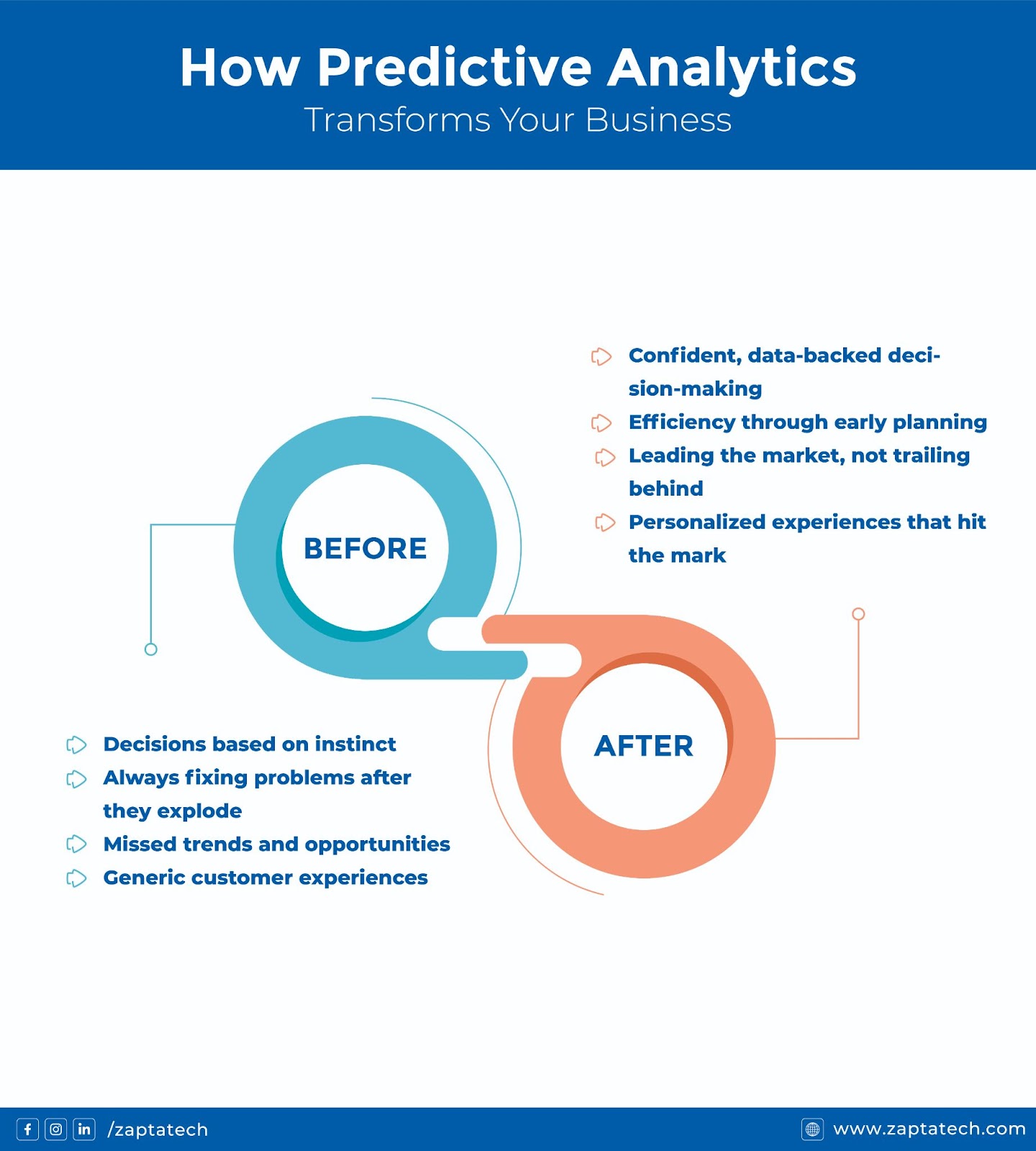 predictive-analytics-in-business-turning-data-into-proof-decisions-zapta-technologies-ai-custom-software-development