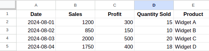 Sample Data