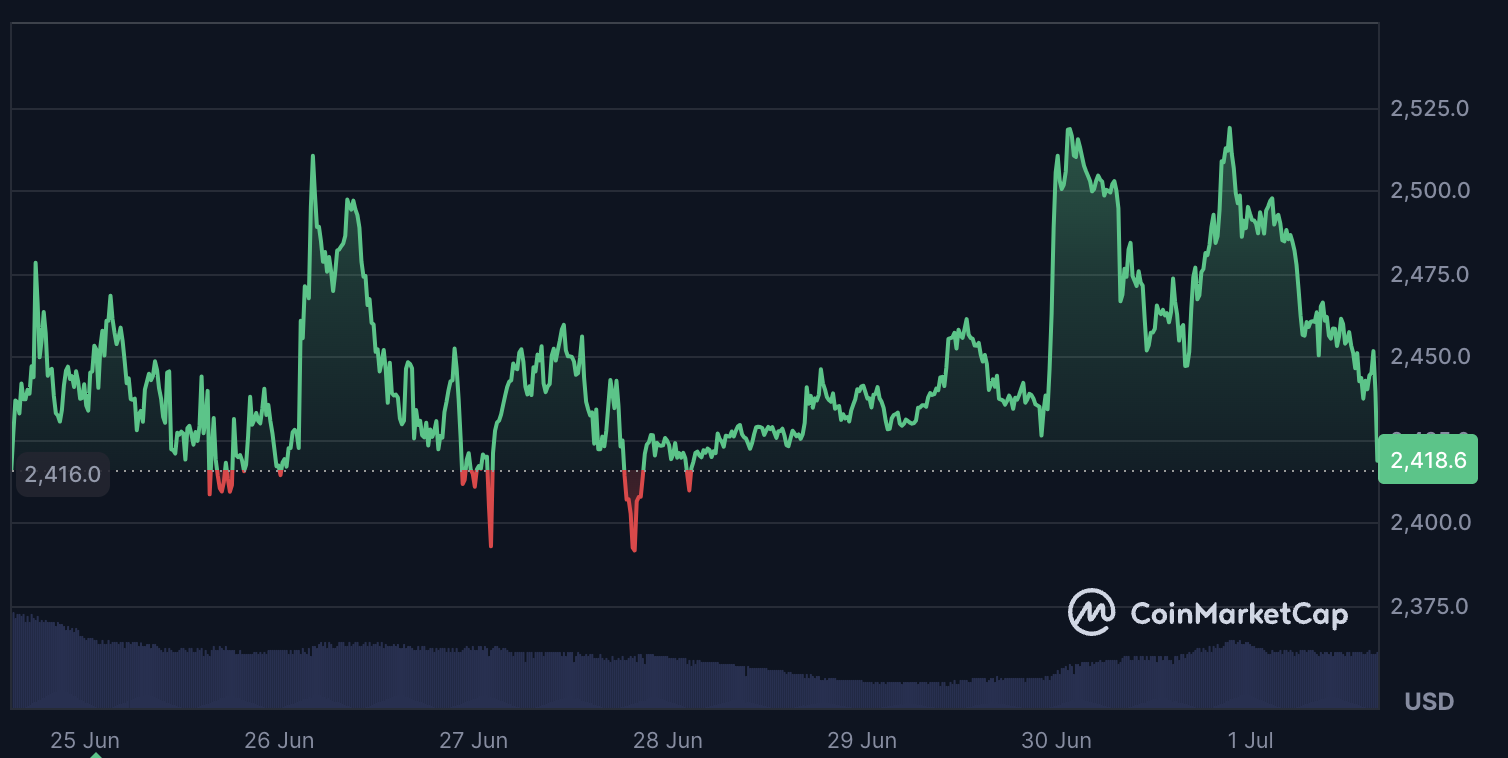 Precio de Ethereum