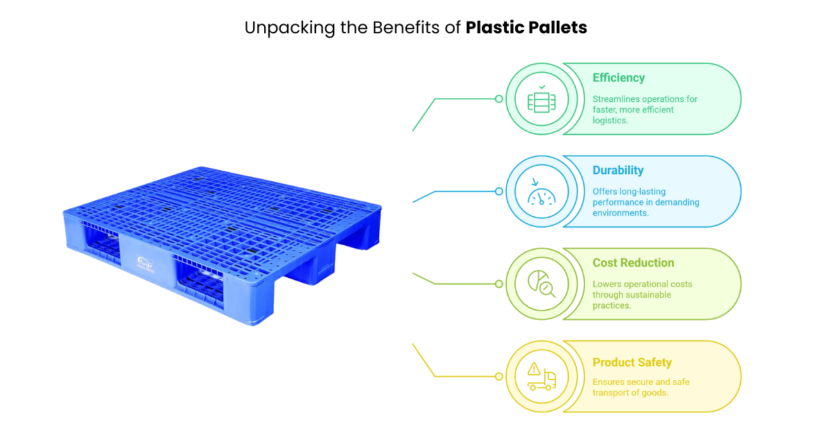 Plastic Pallets