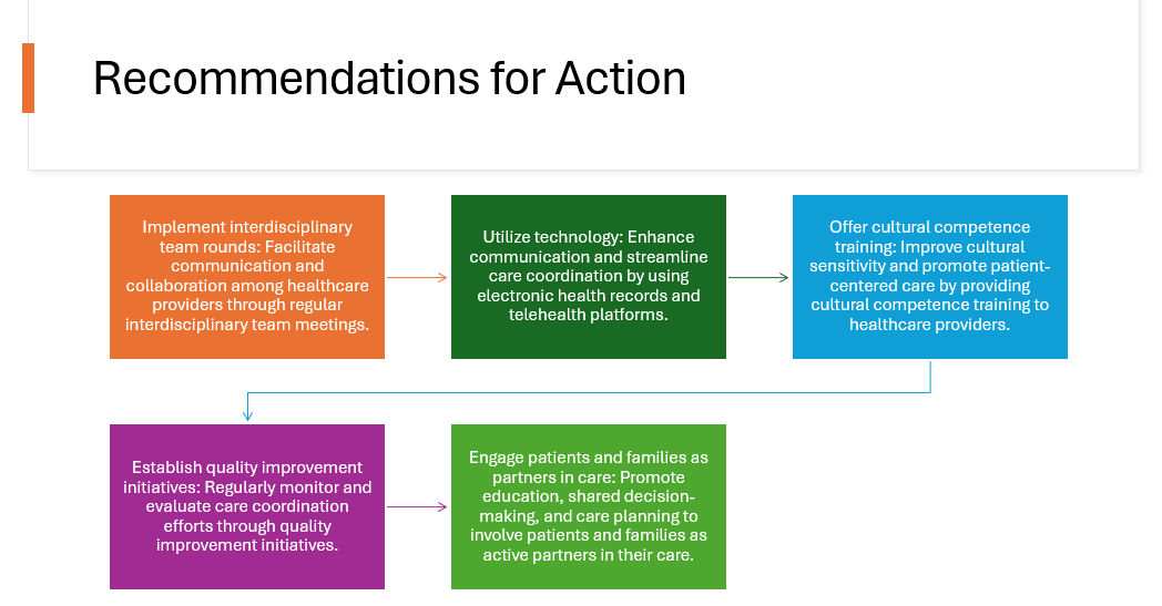 NURS-FPX 4050 Assessment Three: Care Coordination Presentation to Colleagues