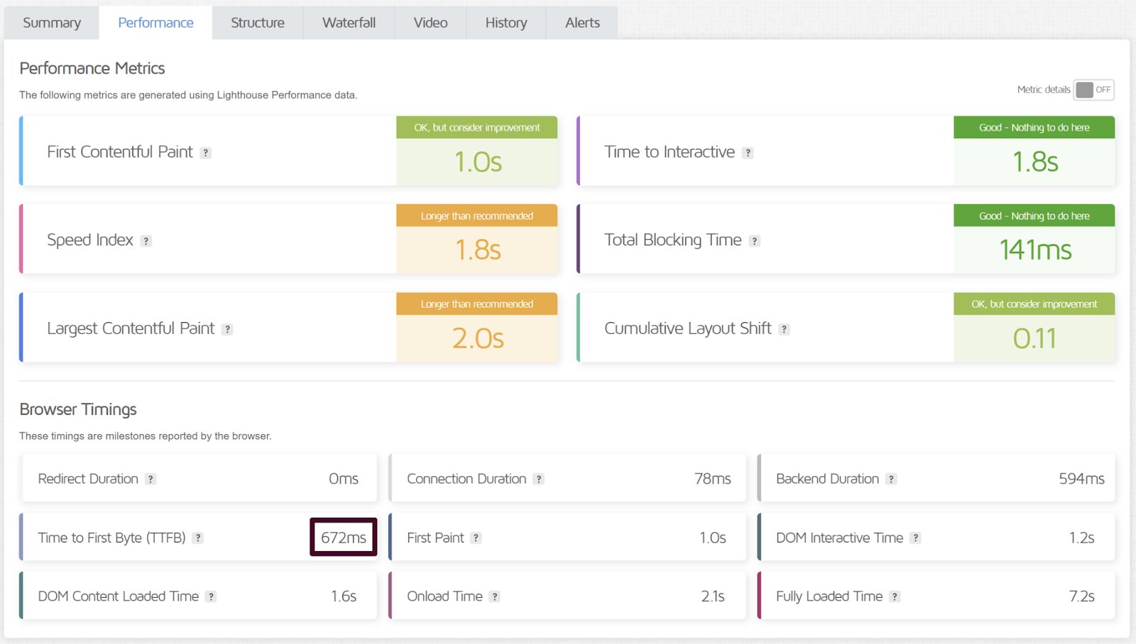 Botiga Theme for WooCommerce Speed