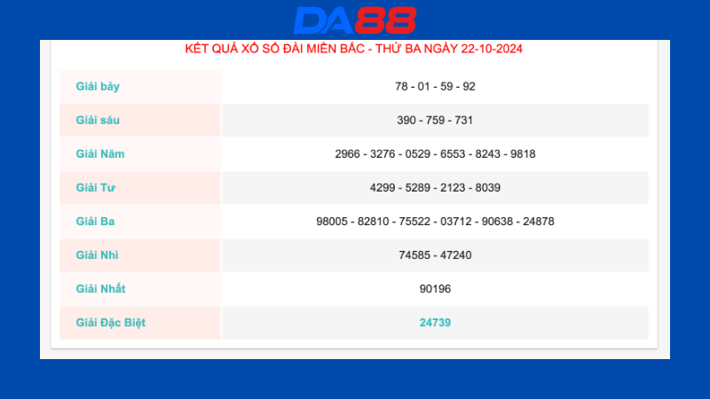 Kết quả xổ số miền Bắc ngày 22/10/2024