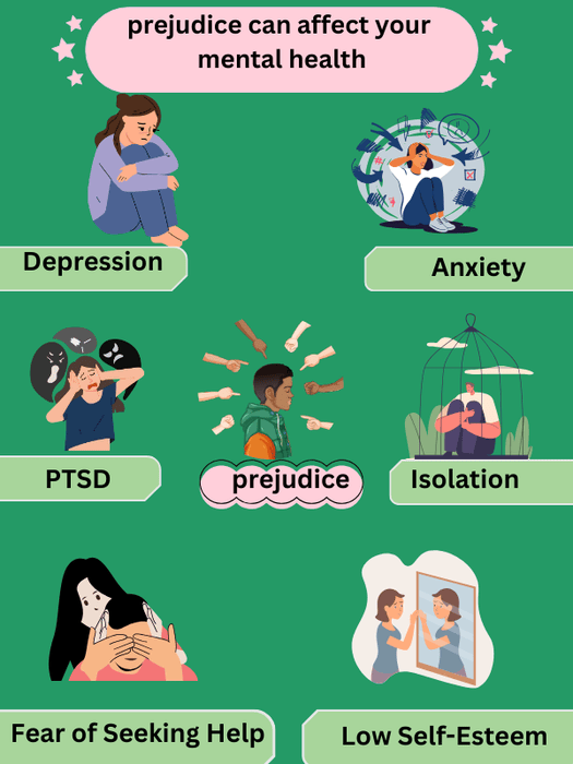 Infographic showing how prejudice impacts mental health, causing depression, anxiety, PTSD, and isolation.