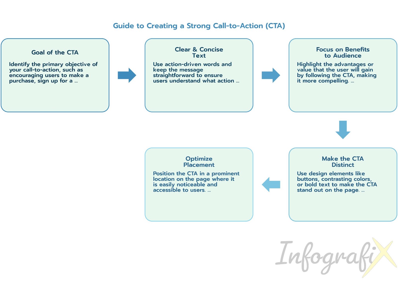 Creating a Strong Call-to-Action (CTA)