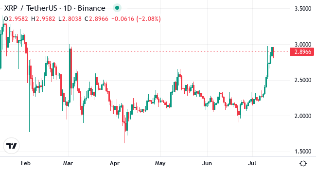 Chart XRP