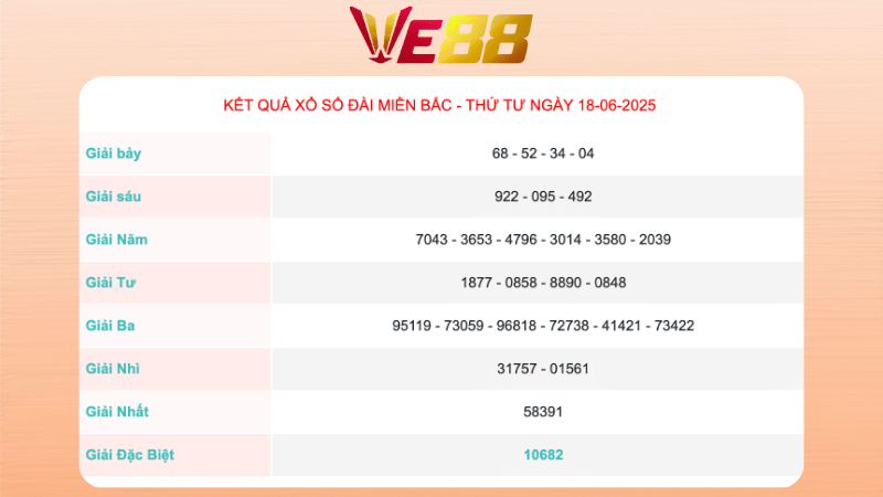 Kết quả xổ số miền Bắc ngày 18/06/2025