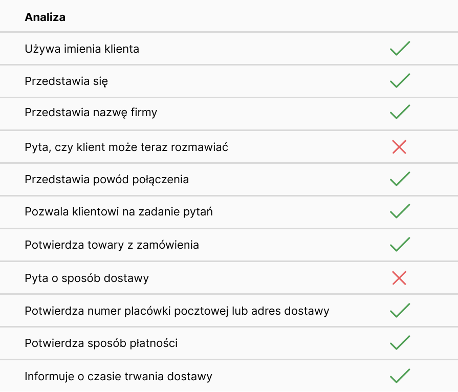 Sztuczna inteligencja, Ringostat, Analiza komunikacji, rekomendacje AI