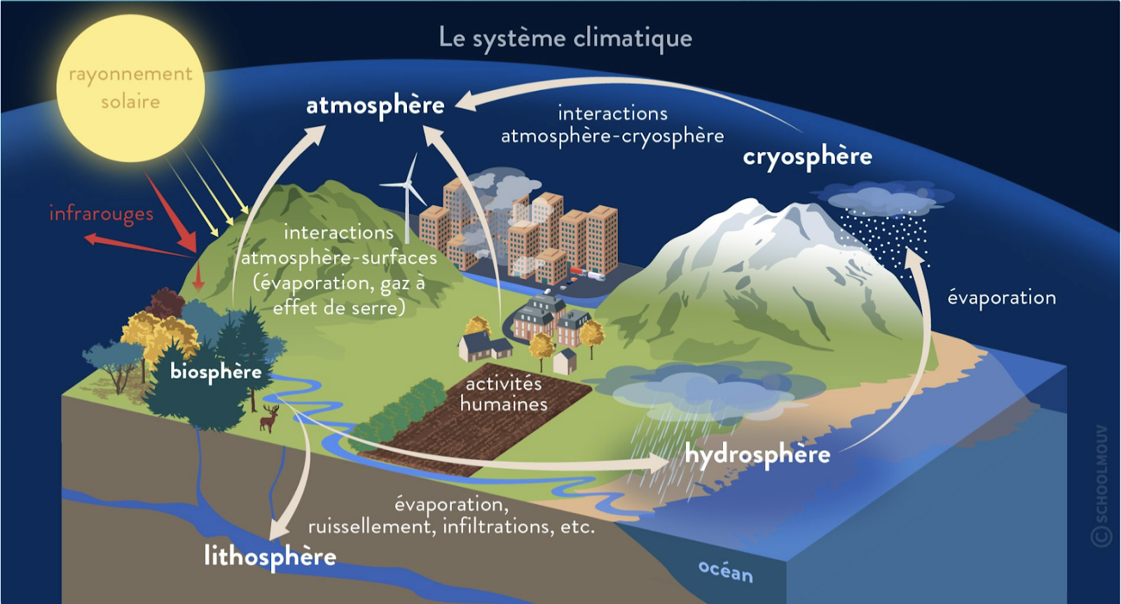 système-climatique_MF.png