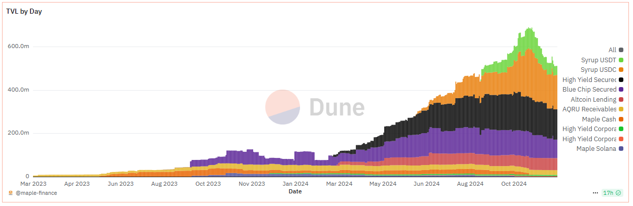 Dune screenshot