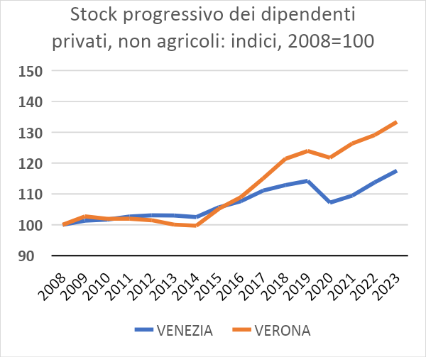 Industria turistica. Non è tutto oro quel che luccica