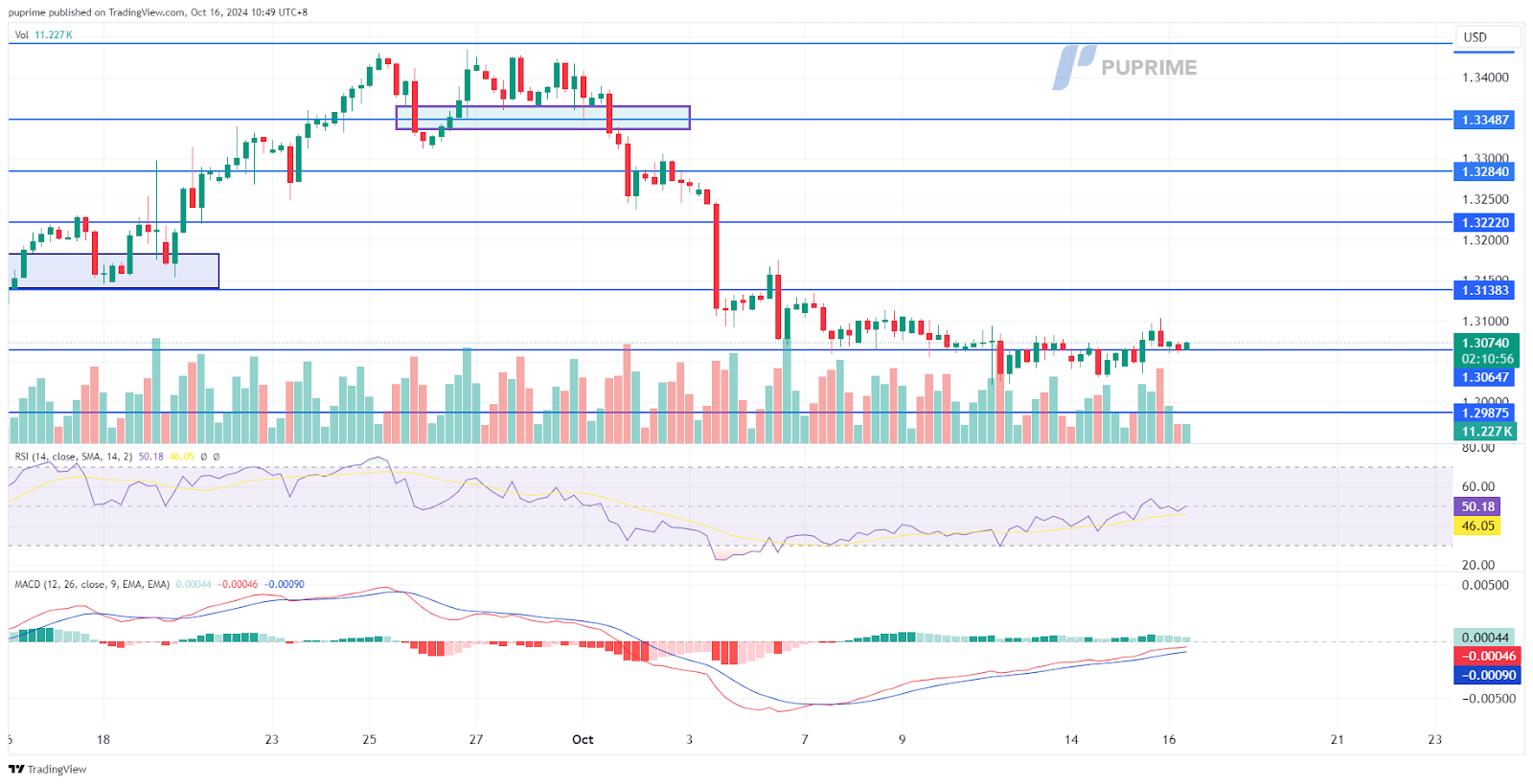 161024 GBP/USD