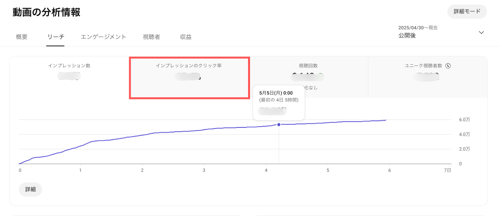 youtube 登録者　増やす