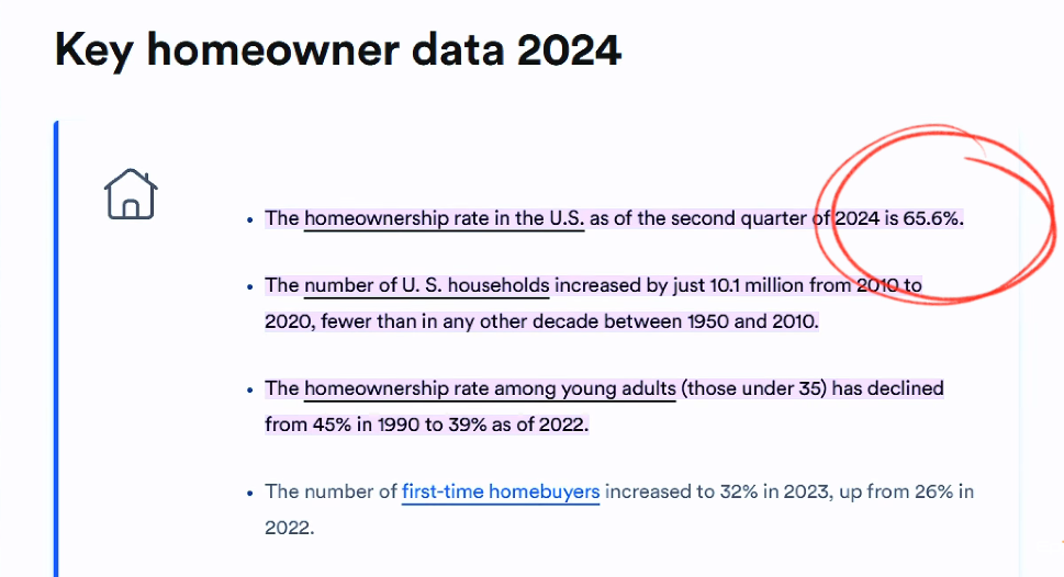 Home ownership rates statistics 