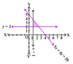 ncert-sol-c11-maths-chapter-6-ex-3-img-9