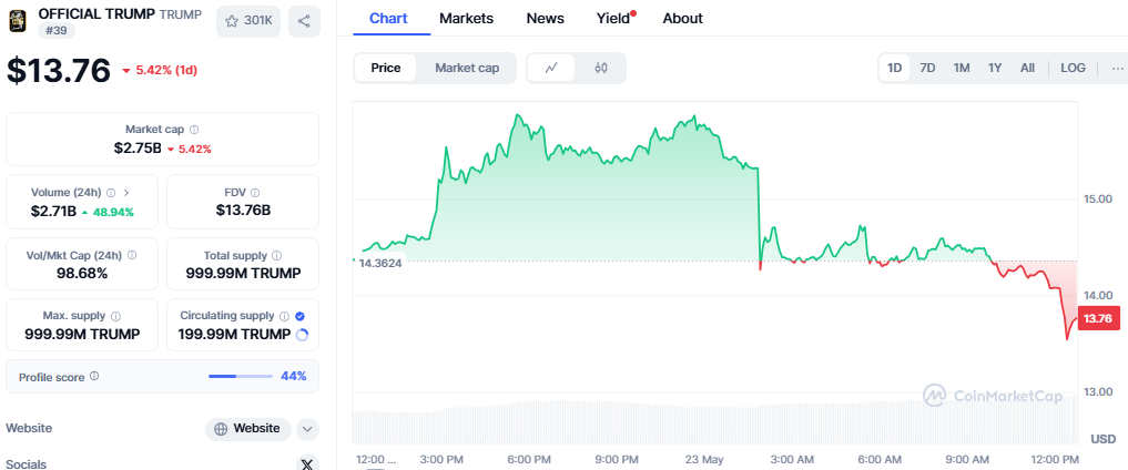 Trump Coin Price