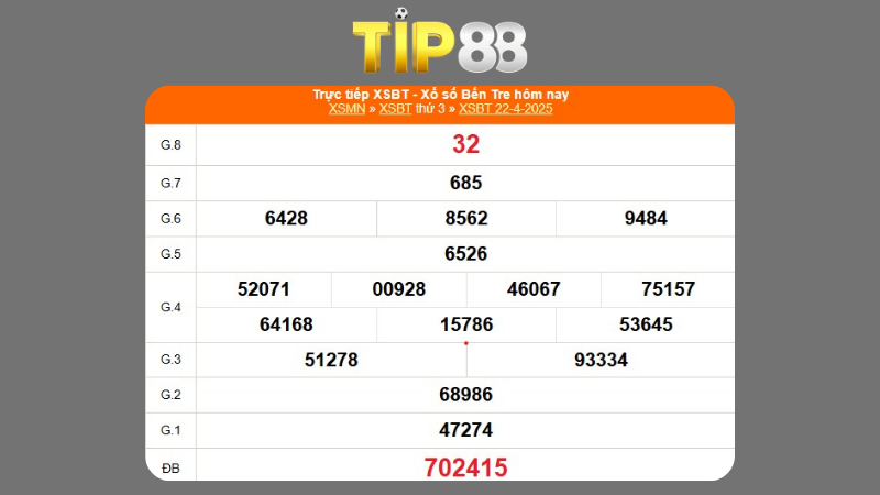 Kết quả xổ số Bến Tre ngày 22/04/2025