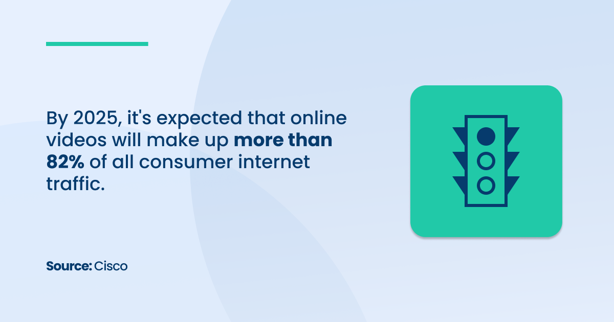 By 2025, it's expected that online videos will make up more than 82% of all consumer internet traffic