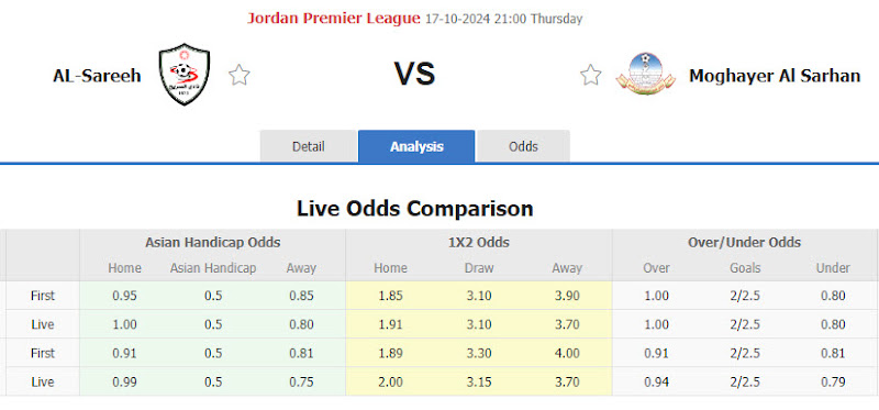 Dự đoán tỷ lệ bóng đá, soi kèo AL-Sareeh vs Moghayer Al Sarhan