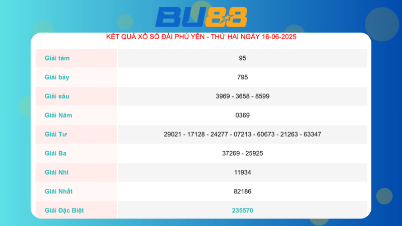 Kết quả xổ số Phú Yên ngày 16/06/2025 