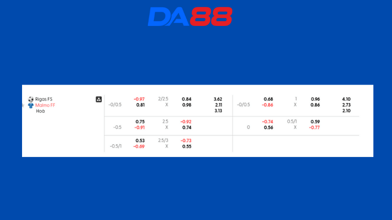 Bảng kèo RFS vs Malmo